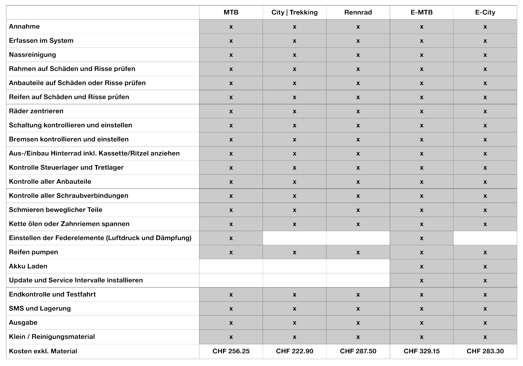  - Thomet Radsport GmbH